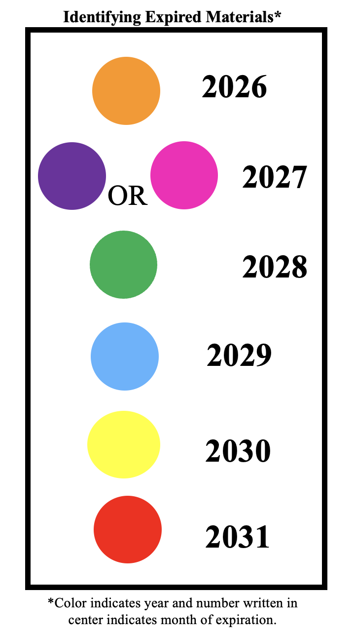 expired materials color chart